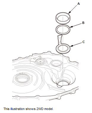 Continuously Variable Transmission (CVT) - Testing & Troubleshooting